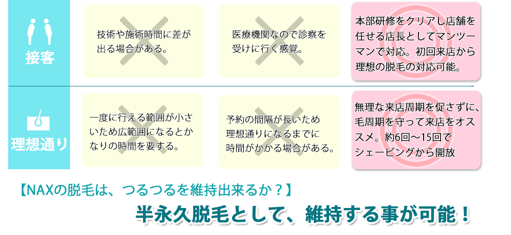 他社比較表6 - メンズ脱毛【NAX】おゆみ野・鎌取店の紹介