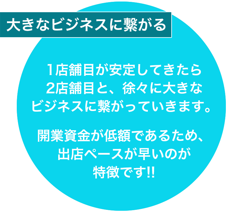 大きなビジネスに繋がる - メンズ脱毛フランチャイズ