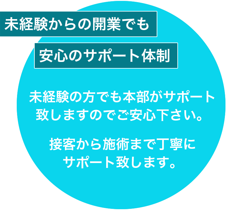 未経験からのサポート2 - メンズ脱毛フランチャイズ