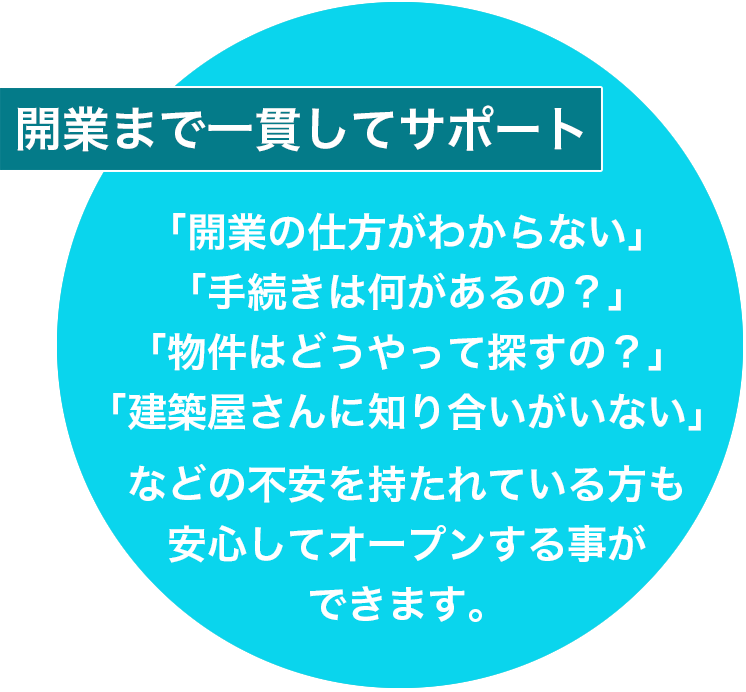 開業まで一貫してサポート - メンズ脱毛フランチャイズ