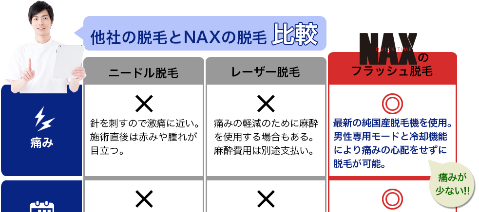 比較1 - メンズ脱毛NAX定額制LP（コンプライアンス用）