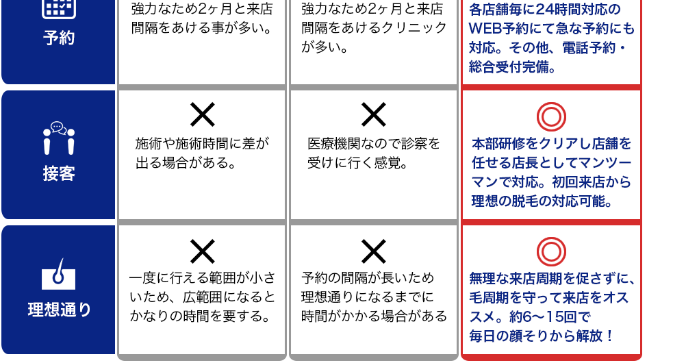 比較2 - メンズ脱毛NAX定額制LP（コンプライアンス用）