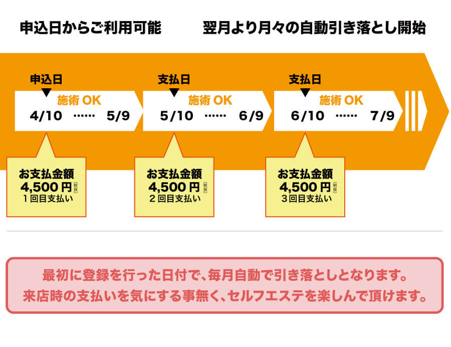 セルフ定額支払い表 - セルフメンズエステ【初めての方】