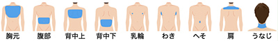 ボディ脱毛 - メンズの上半身脱毛プラン